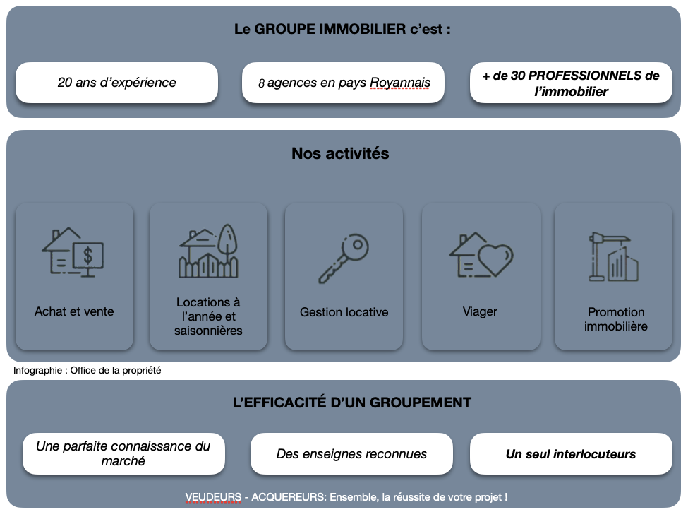 Infographie GROUPE